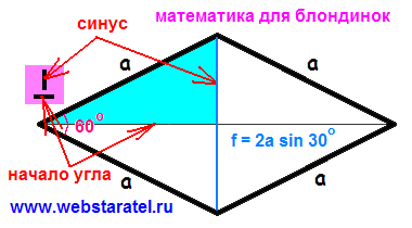 Диагональ, параллелепипед и ромб. Как применять тригонометрию. Прямоугольный треугольник в ромбе, диагонали ромба. Математика для блондинок.