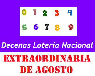 Loteria Nacional de Panama Resultados: Decenas de la Loteria Sorteo de