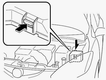 Cars & Fuses: 2014 Mazda 2 - Fuses panel