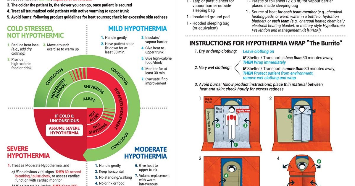 mark tozer's blog: WMS Cold Card Guide In the Assessment and Care of ...