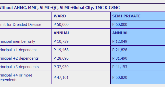Medicard Family Health Insurance for Online Freelancers
