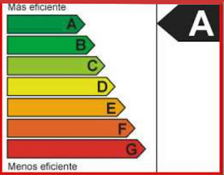  Etiquetas de Eficiencia Energética