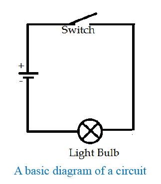 basic diagram of a circuit