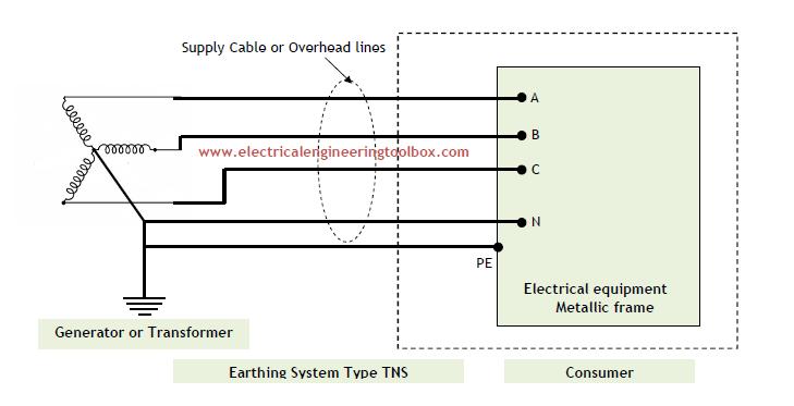 It Earthing System Diagram