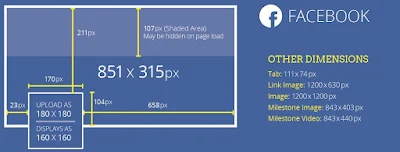 various facebook ad image sizes