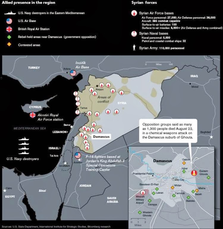 Charleston Voice War Games The Syrian Military Theater Charleston Voice War Games The Syrian Military Theater