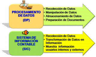 SISTEMAS DE INFORMACIÓN CONTABLE