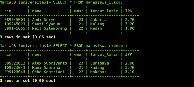 mysql create user network mask mysql create user network mask