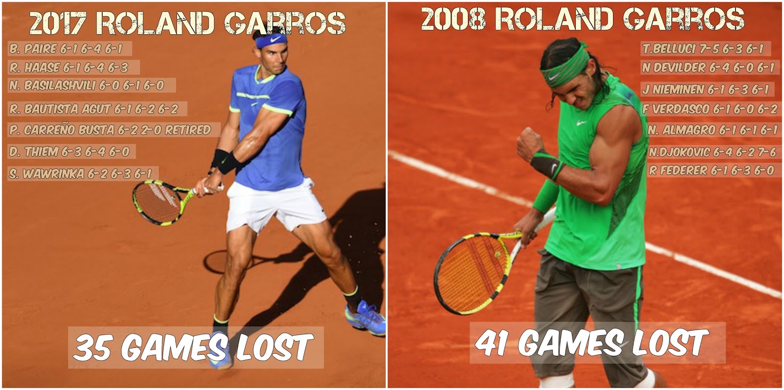 18+ Nadal 2008 Roland Garros Images