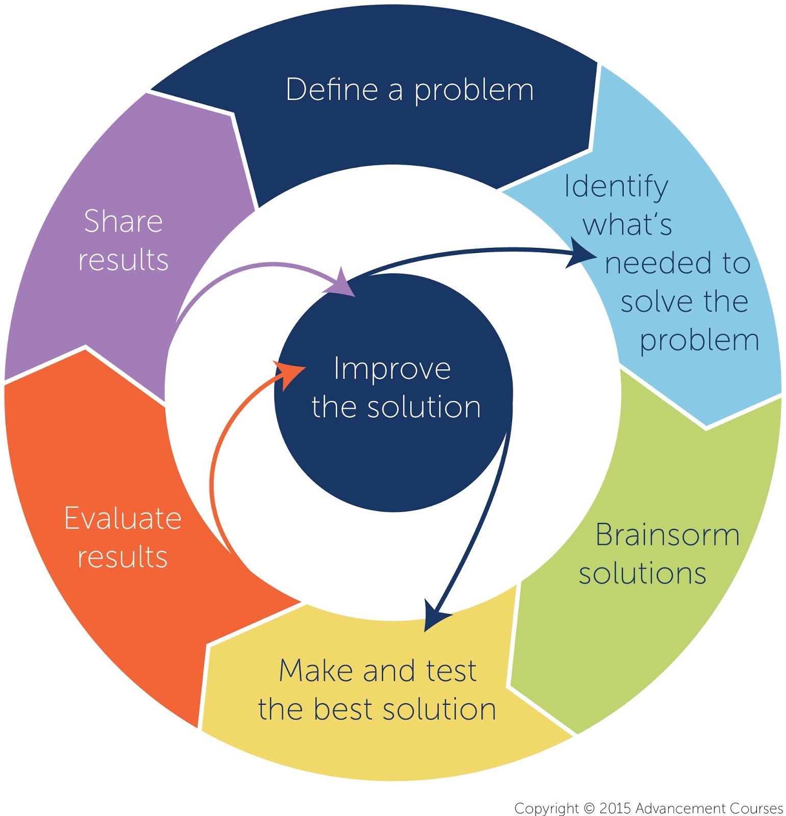 Thinking Of Design 20 Questions On Design Thinking