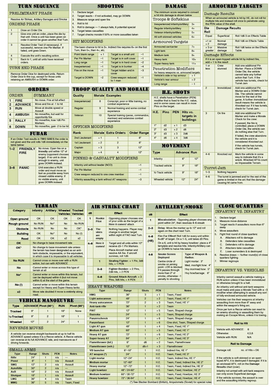 Bolt Action 2nd Edition Rules Pdf Free