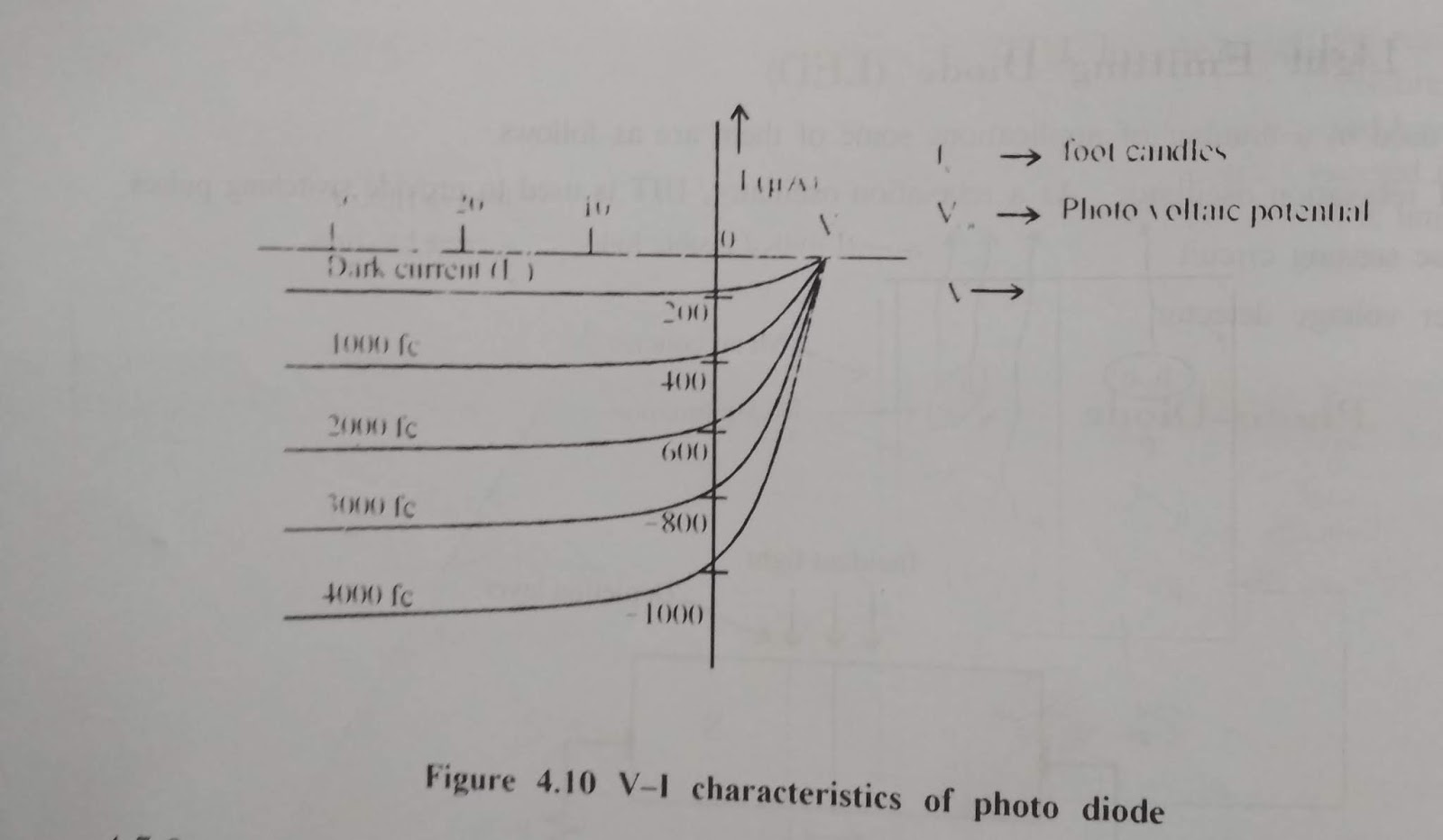Photodiode Definition, Principle, Applications