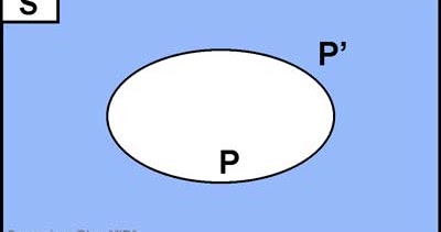 hubungan ingkaran komplemen himpunan contoh soal dan pembahasan contoh diagram venn komplemen