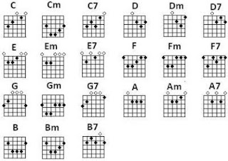 Kunci gitar lagu laskar pelangi | chord laskar pelangi - MediaF mp3