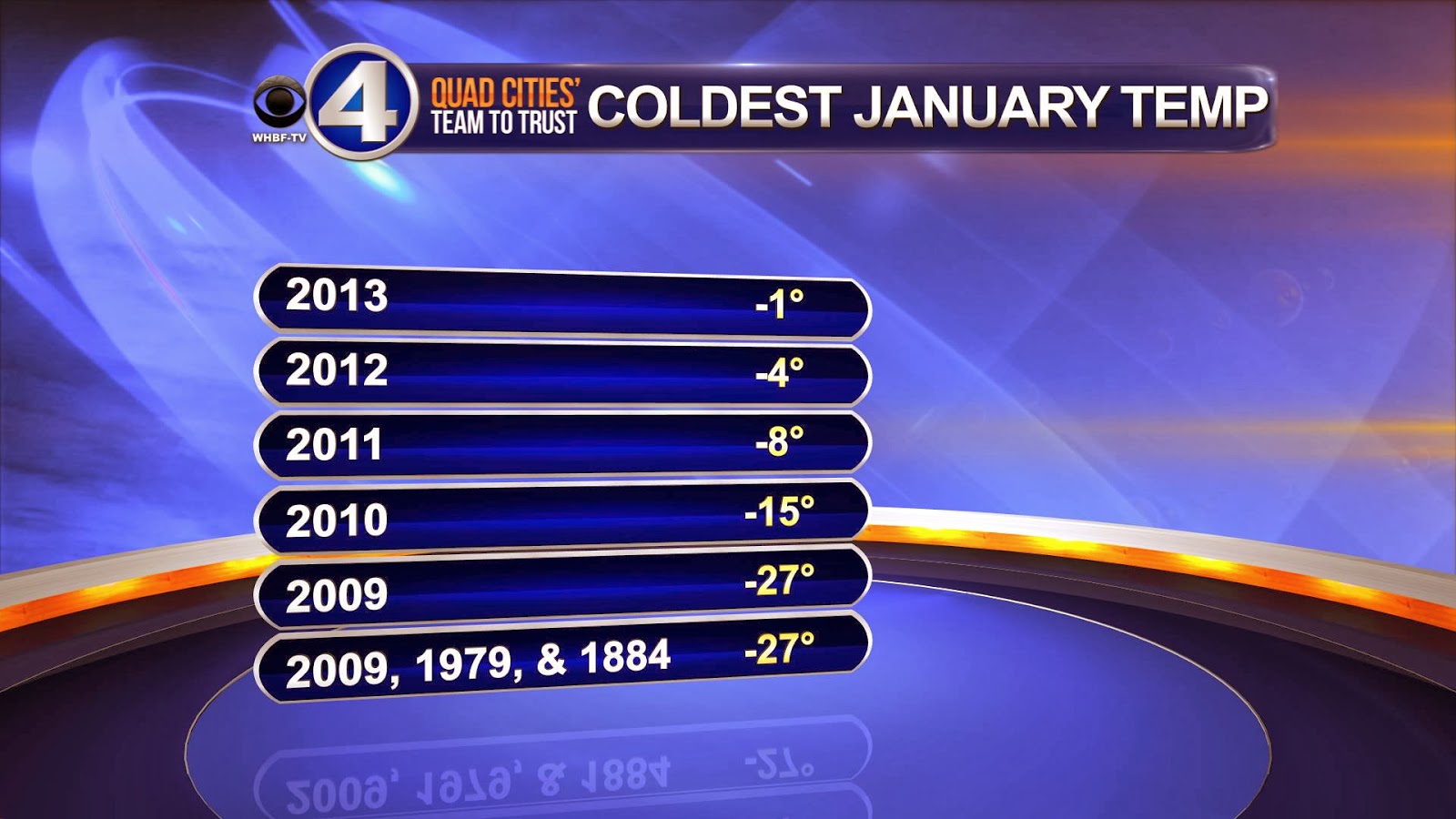 On and Off the Radar With CBS4 Weather Bitter Cold Will Get Colder!
