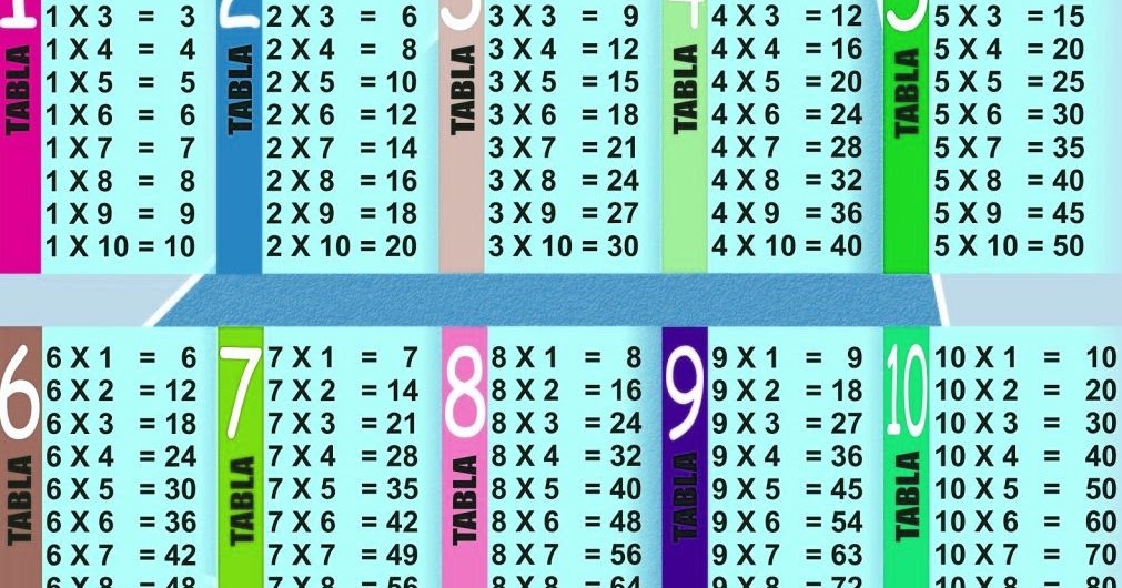 BLOGOCIOLOGICO: LA TABLA DE MULTIPLICAR: "DEL 1 AL 10"