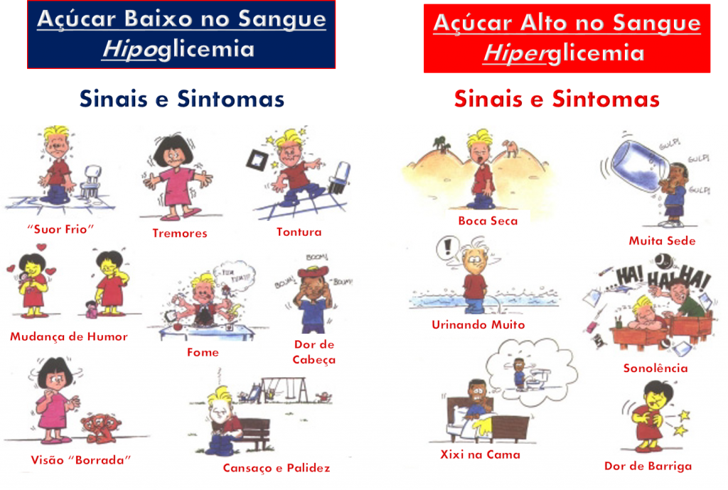 hiperglicemia sinais e sintomas do diabetes hiperglicemia sinais e sintomas do diabetes