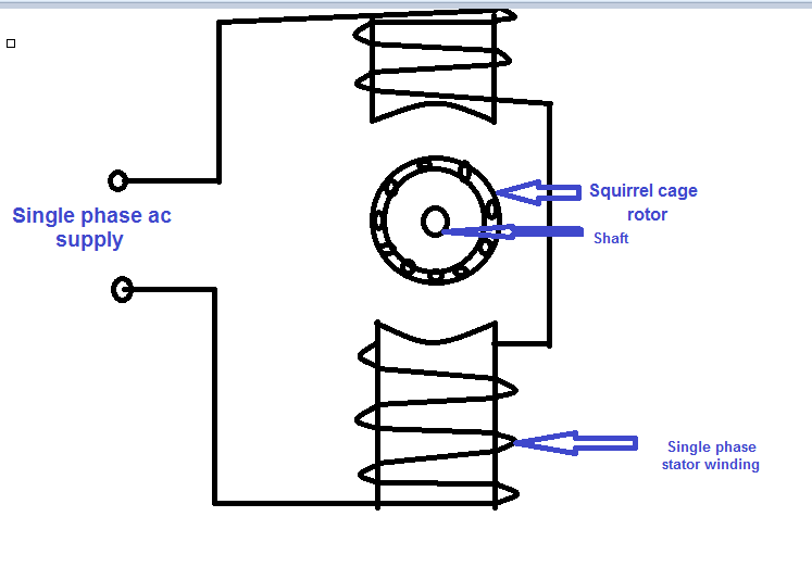 Principle induction motor What is