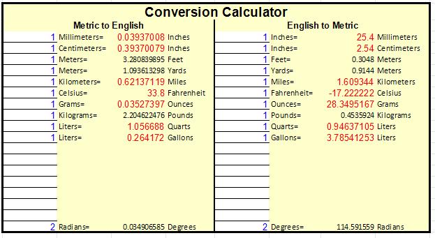 length-conversion-table-with-formula-in-excel