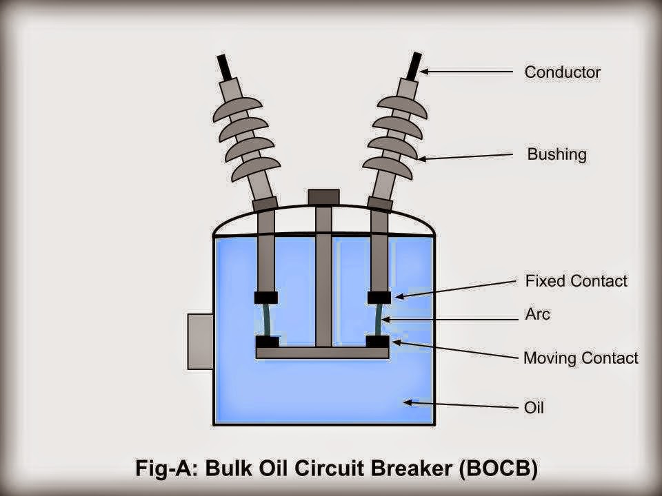 Bulk Oil Circuit Breaker (BOCB) Electrical Engineering Pics