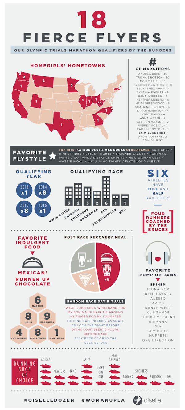 Oiselle Fierce Flyers Infographic