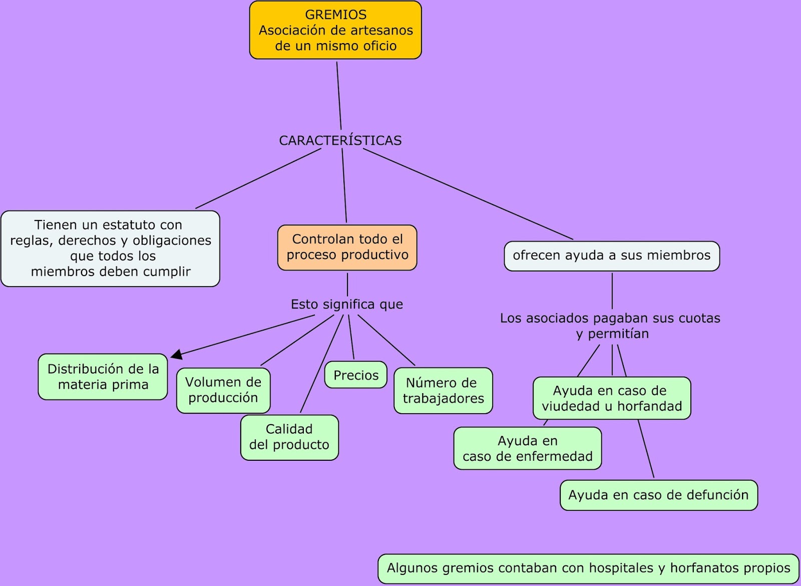 Ciencias Sociales 2º ESO: 2016