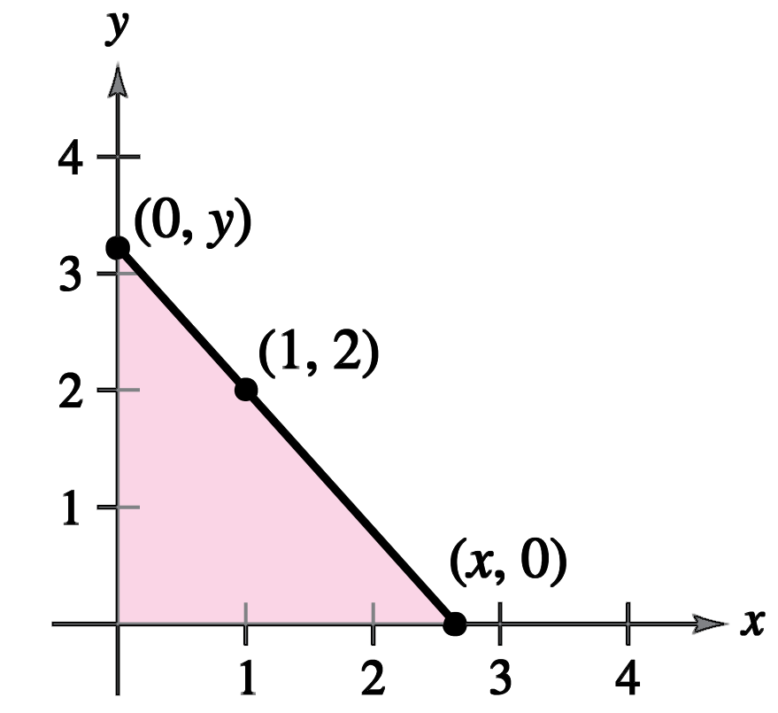 Optimization Problems Target Mathematics