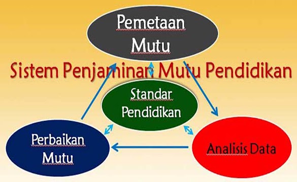 Sistem Penjaminan Mutu Pendidikan