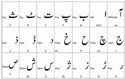 urdu language