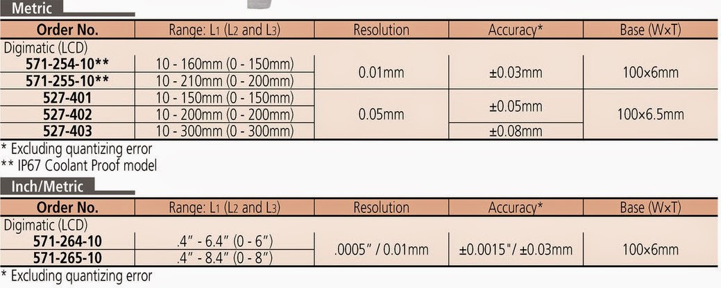 Đặc Điểm Kỹ Thuật Thước Đo Sâu Điện Tử Đầu Móc Mitutoyo Series 527