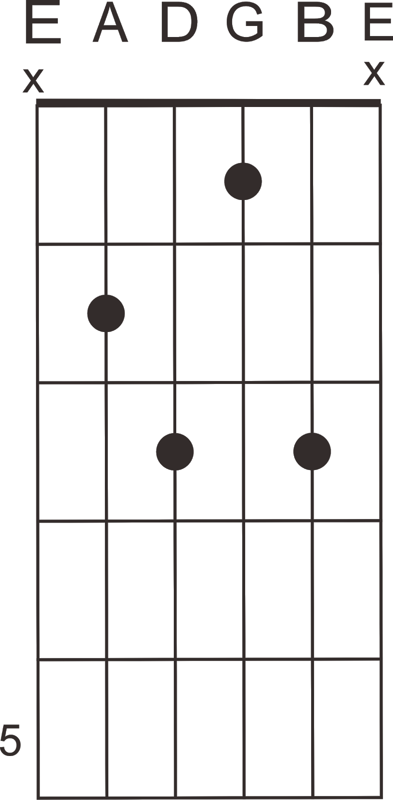 contoh chord diminished 7