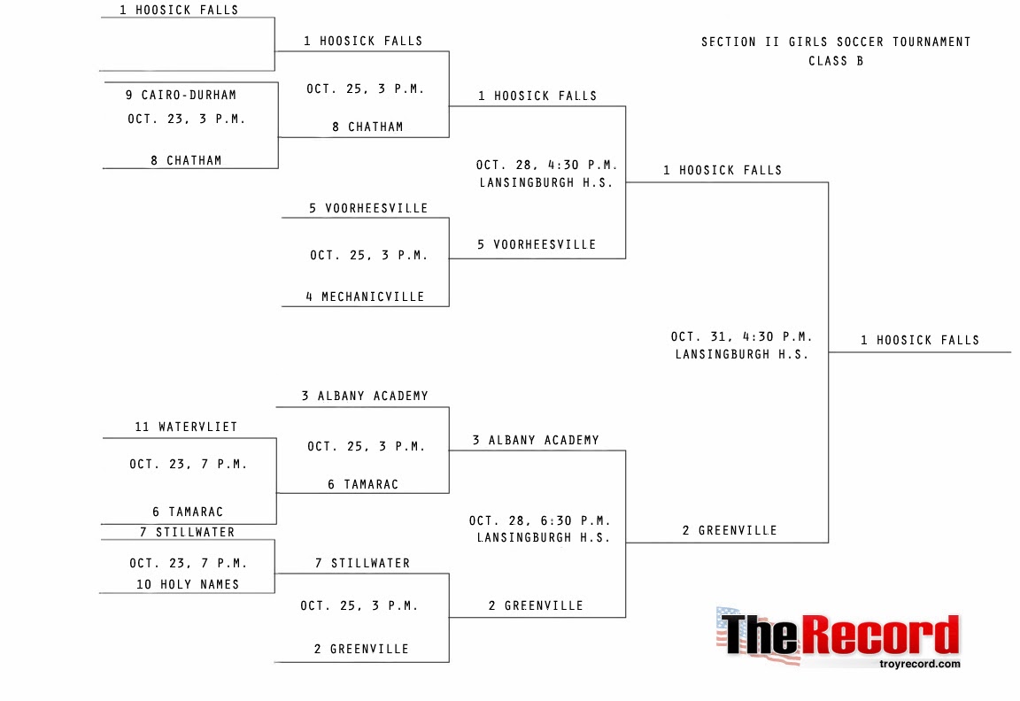 The Record Blogs: Schools of Thought: UPDATED 11/03: Section II Girls ...