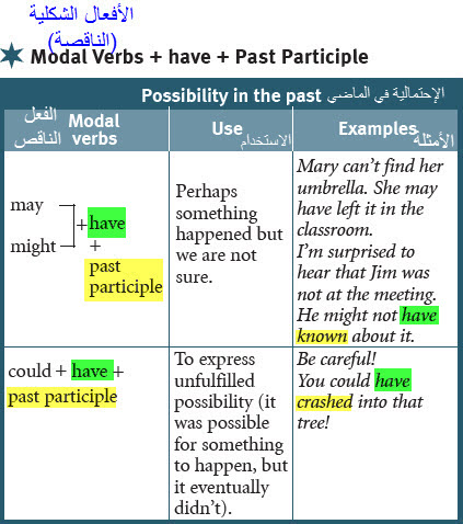 esl modal verbs have past participle exercise pdf esl modal verbs have past participle exercise pdf