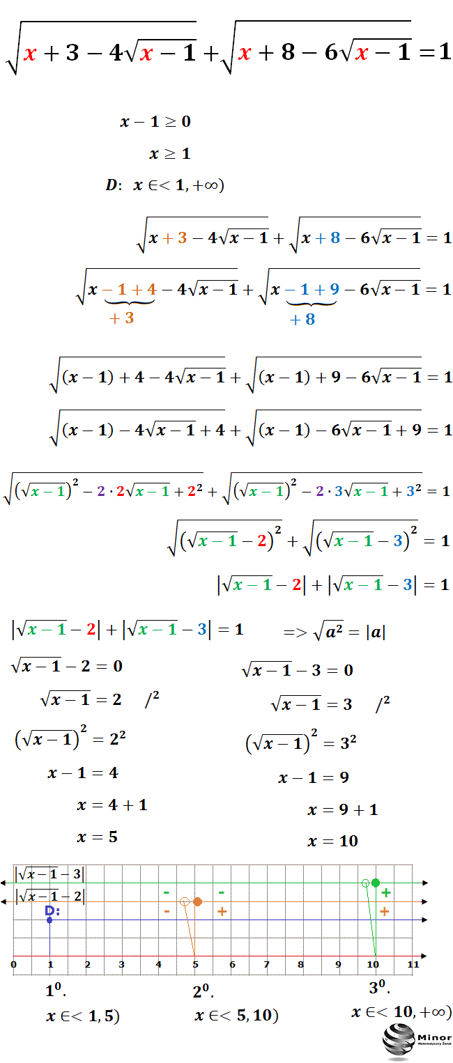 Równanie pierwiastkowe z pierwiastkami kwadratowymi