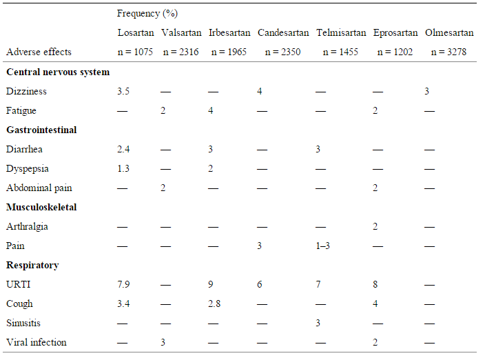 ask-dis-arb-dose-conversions