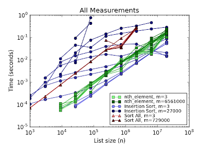 Multi Unit Performance Graph Mostly High Performance: 2012