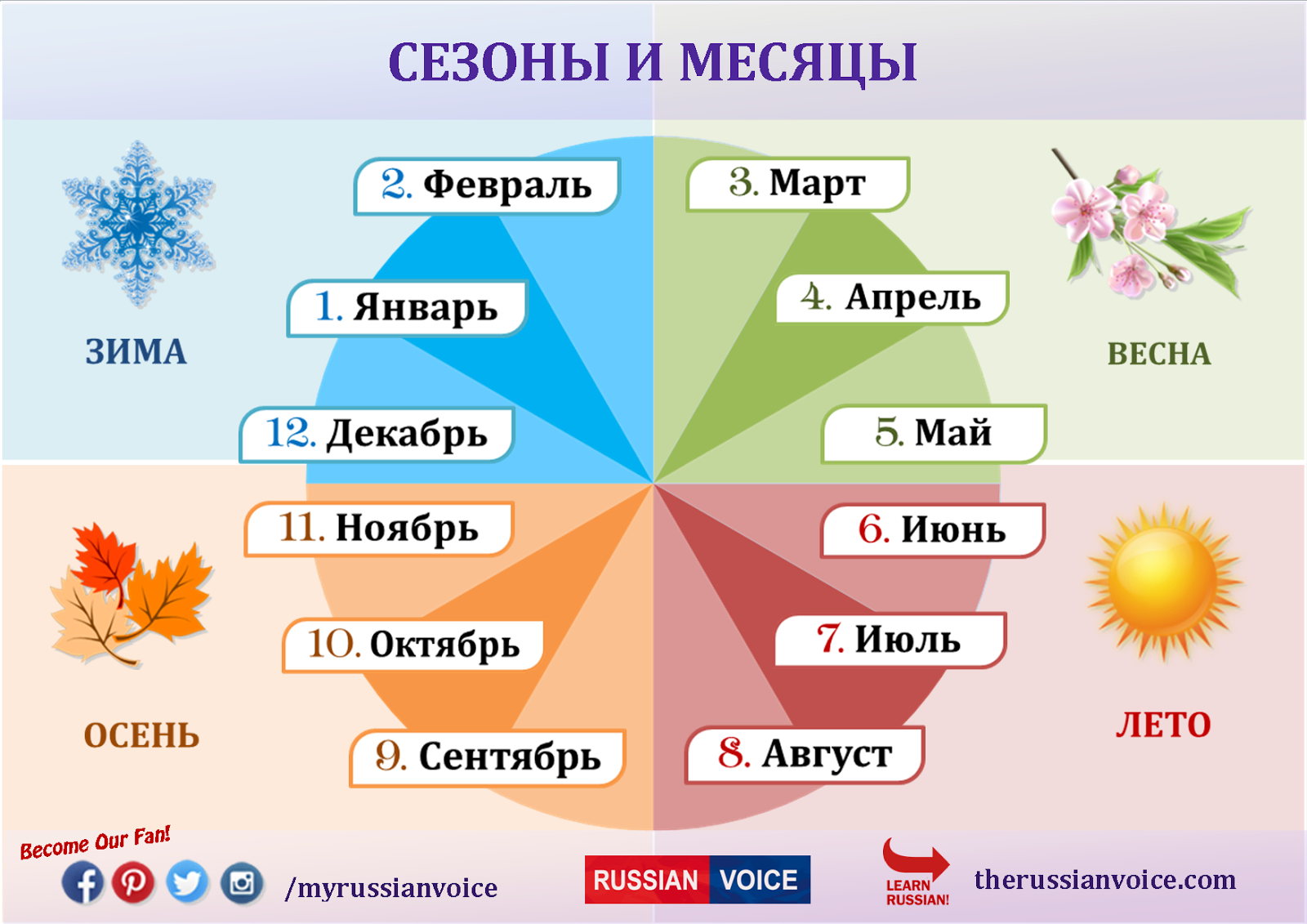 Сколько дней в 10 месяцах. Год и месяцы. Времена года и месяца. Времена года по месяцам. Времена года название месяцев.