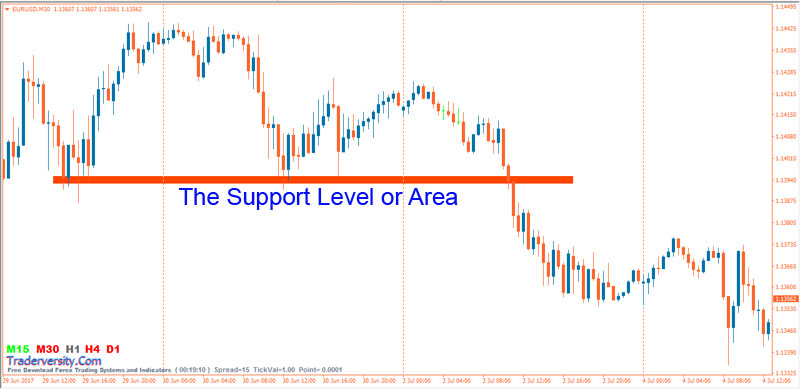 Forex-Williams-R-Support