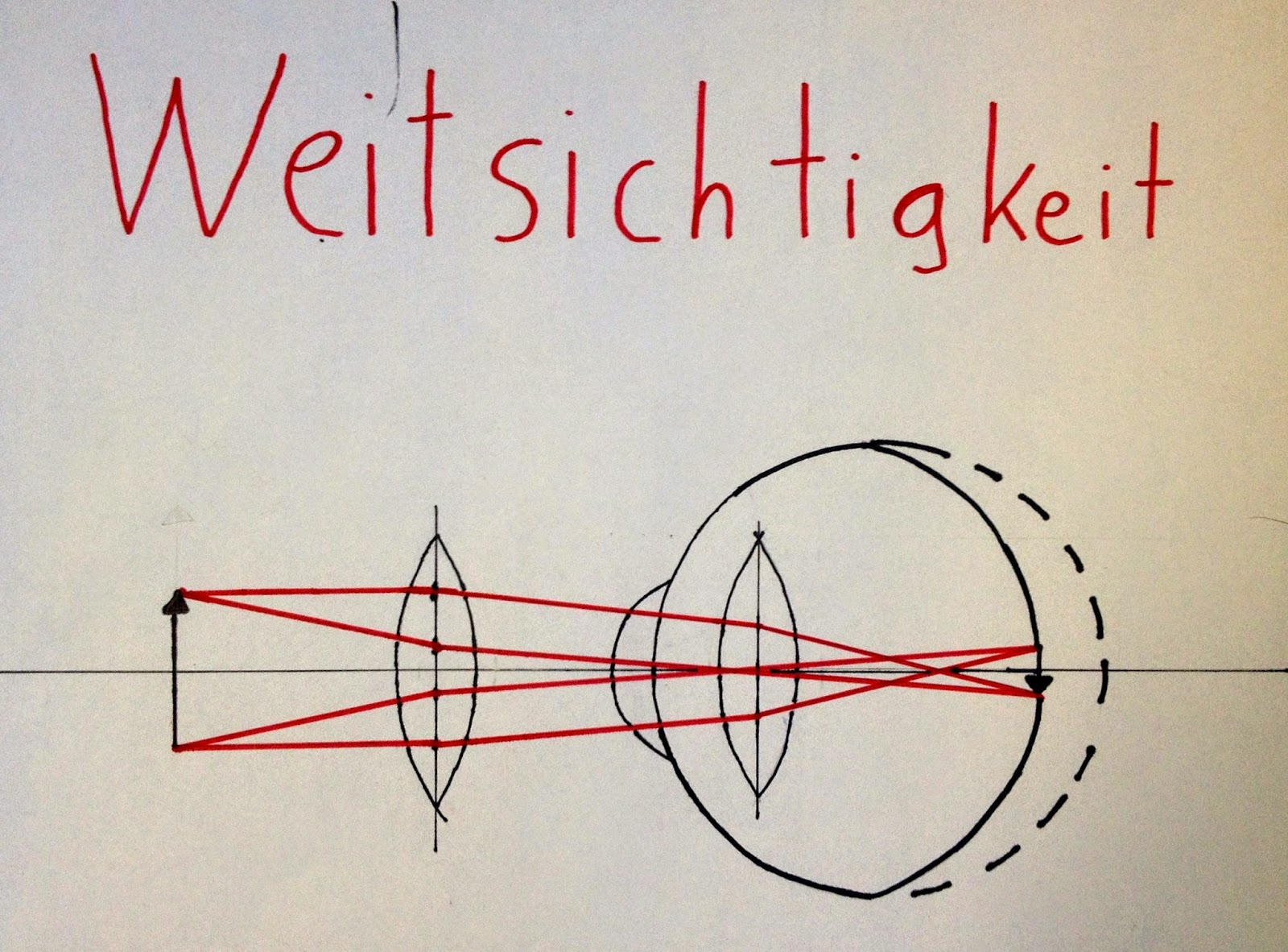 Arbeitsblätter Zu Linsen Und Brechung Physik ganz einfach: Lernplakate zu Brechung, Totalreflexion, Linsen