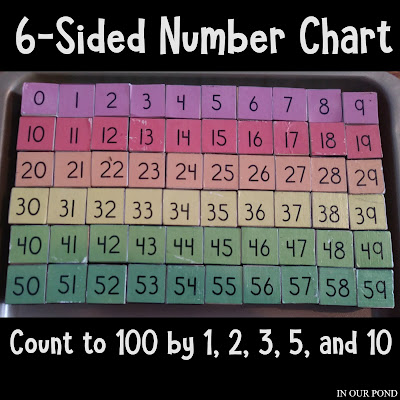 DIY Six-Sided Numbers Chart Review from In Our Pond  #math  #homeschool  #craft  #wood  #magnetic  #mathclass  #homemade  #diy  #kindergarten  #100chart