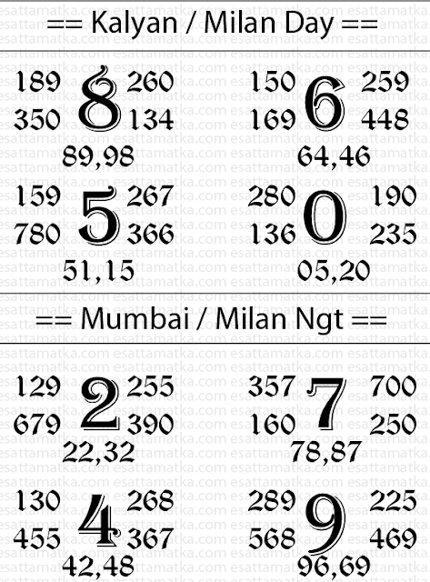 Today Satta Matka Number Result Chart Kalyan Mumbai Gali Desawar (01-Sept-2015)