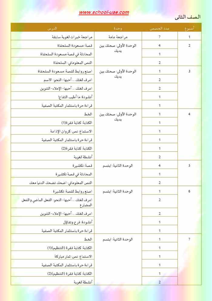 الخطة الفصلية لمادة اللغة العربية للصف الثانى الفصل الدراسى الأول 2019-2020 - مدرسة الامارات
