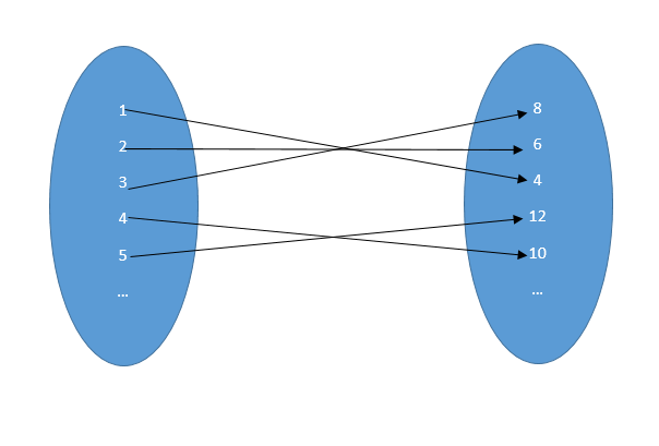 Artificial Intelligence: Machine Learning - Regression explained