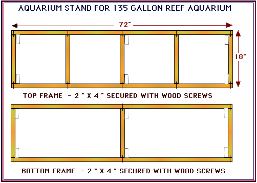 Aquarium Stand Size