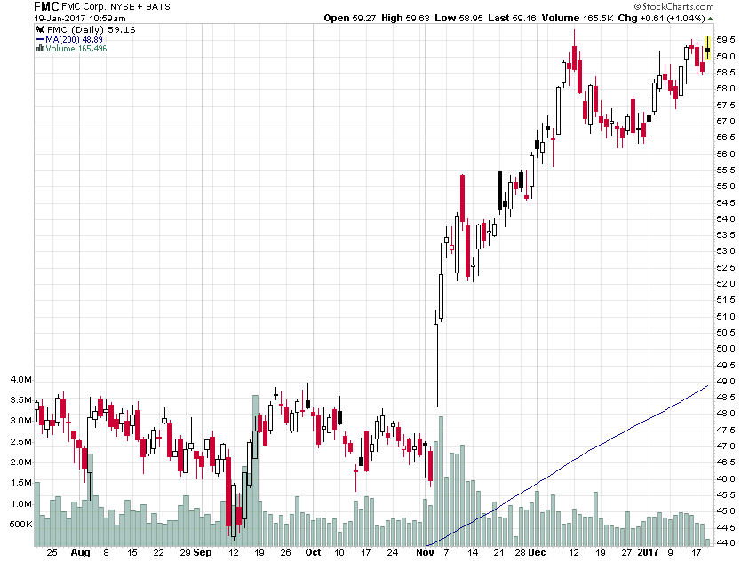 Jim Cramer Blog Stock Picking, Stock Market Analysis