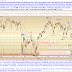 SPX And NYA Updates: Bulls Running Out Of Real Estate