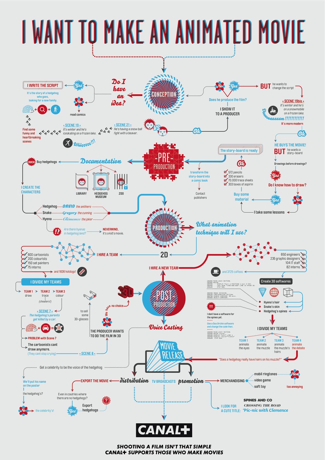 BTEC Level 3 Creative Digital Media Production Examples of flow charts