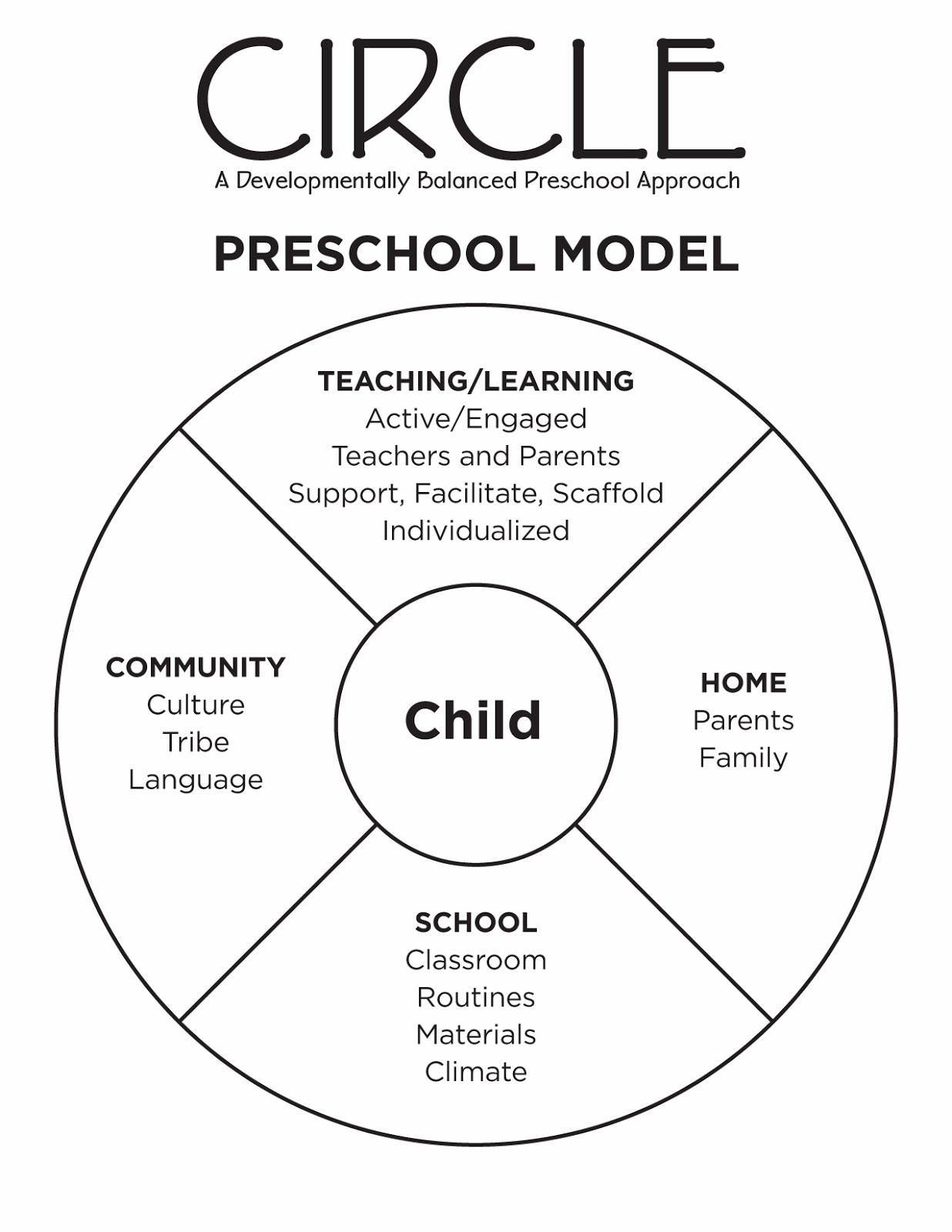 preschool-program-model