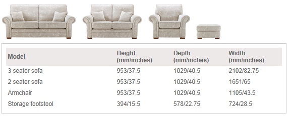 Haynes Furnishers April 2012