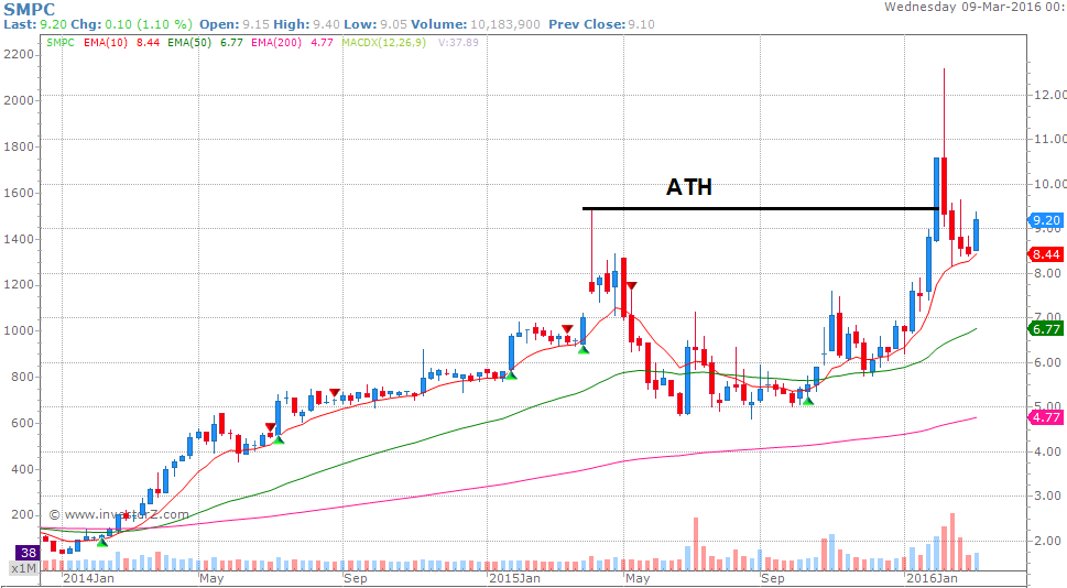 Swisscom visual data 6
